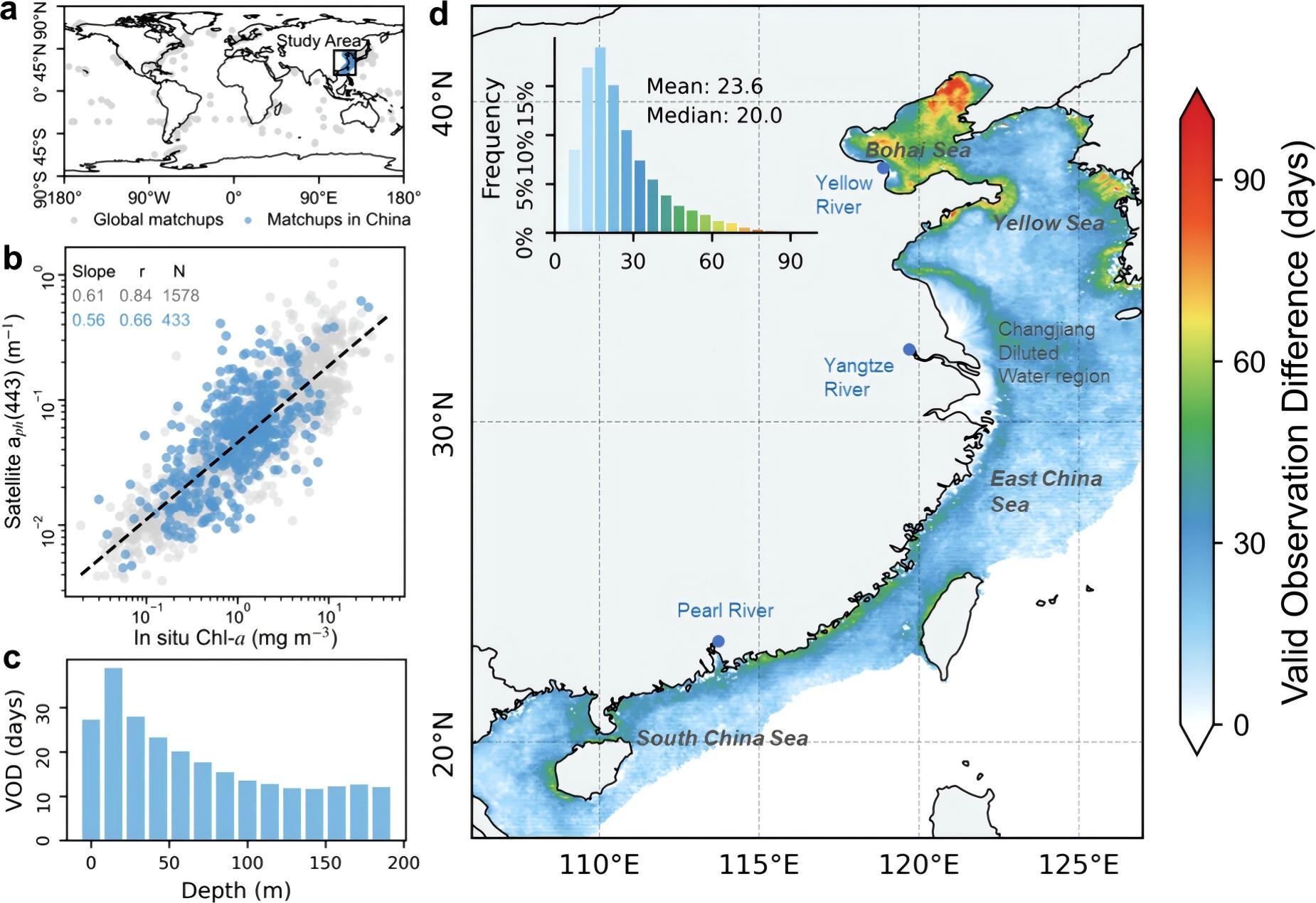 Data - Global Aqua Remote Sensing (GARS) laboratory